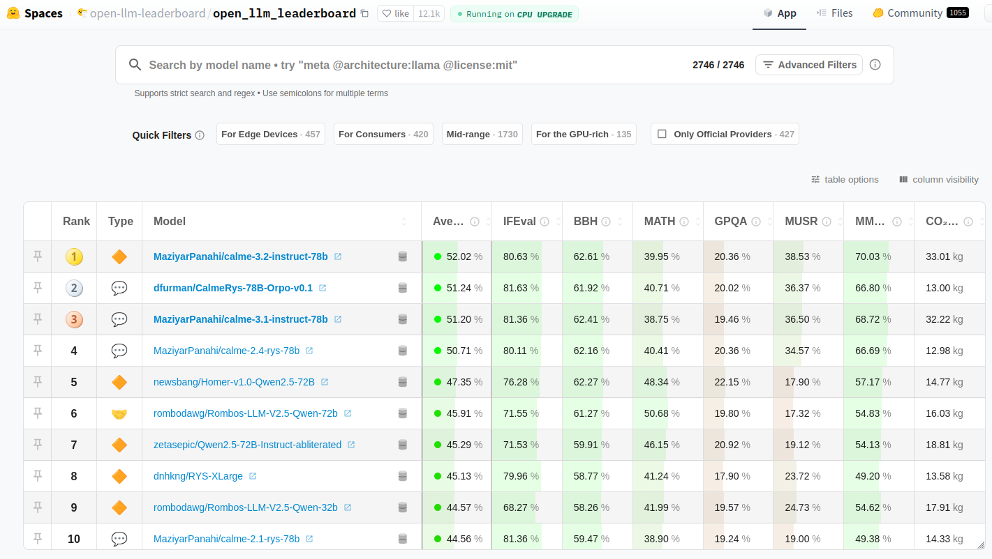 leaderboard